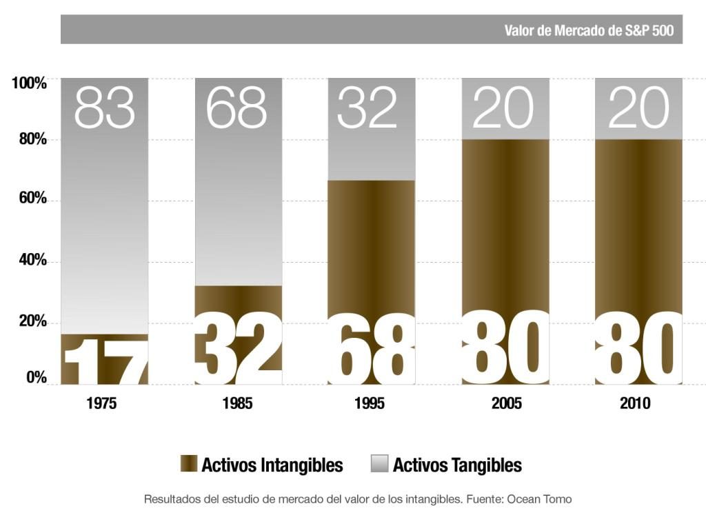 Comunicar eficazmente