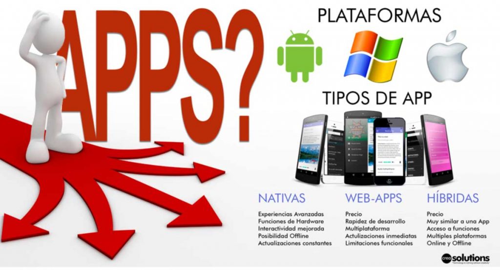 Apps, web apps, apps nativas